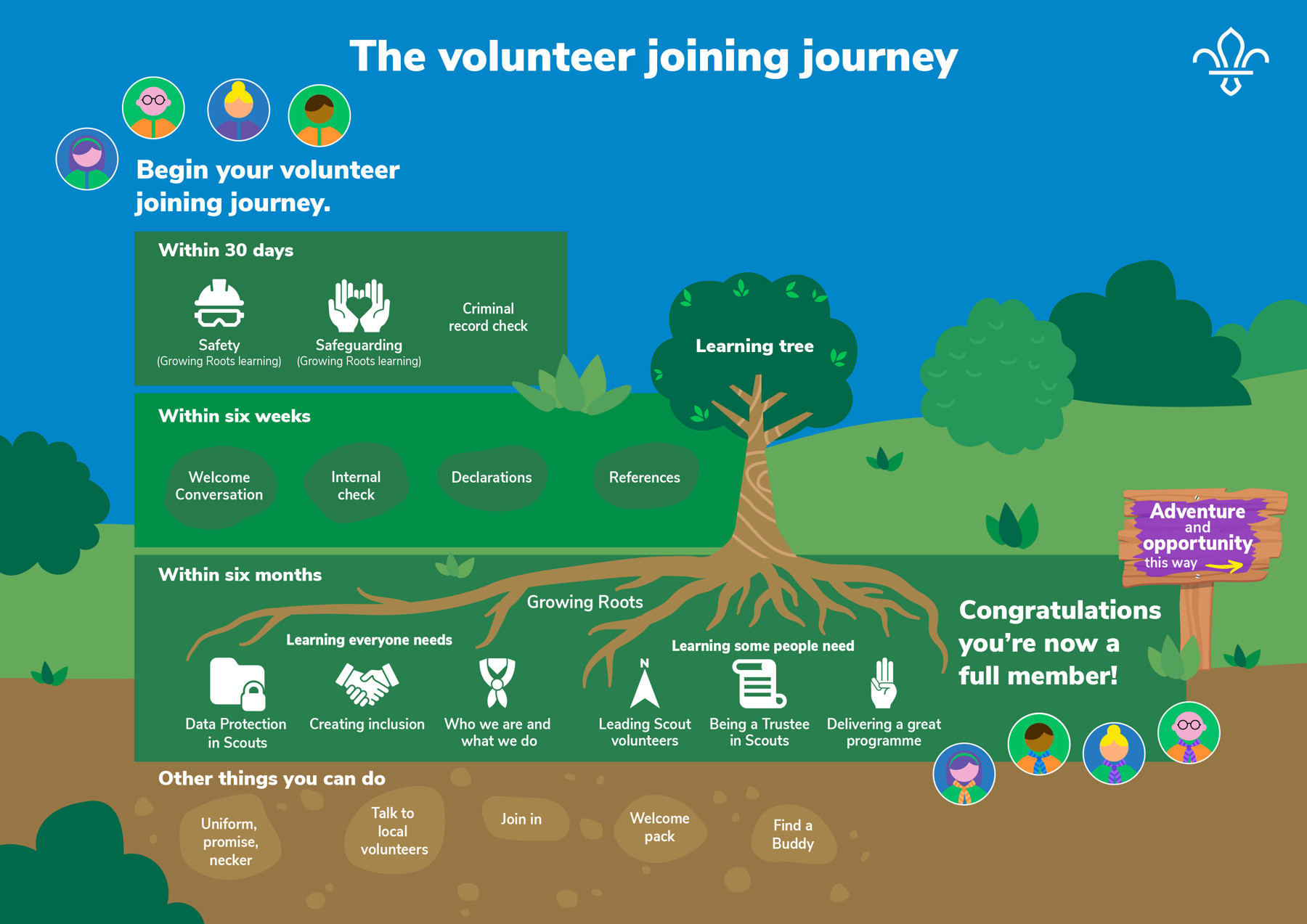 volunteer-joining-journey